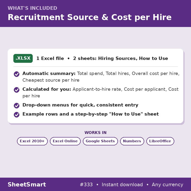 Recruitment Source & Cost per Hire – what's included