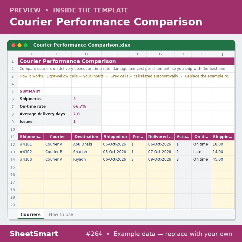 Courier Performance Comparison – sheet preview
