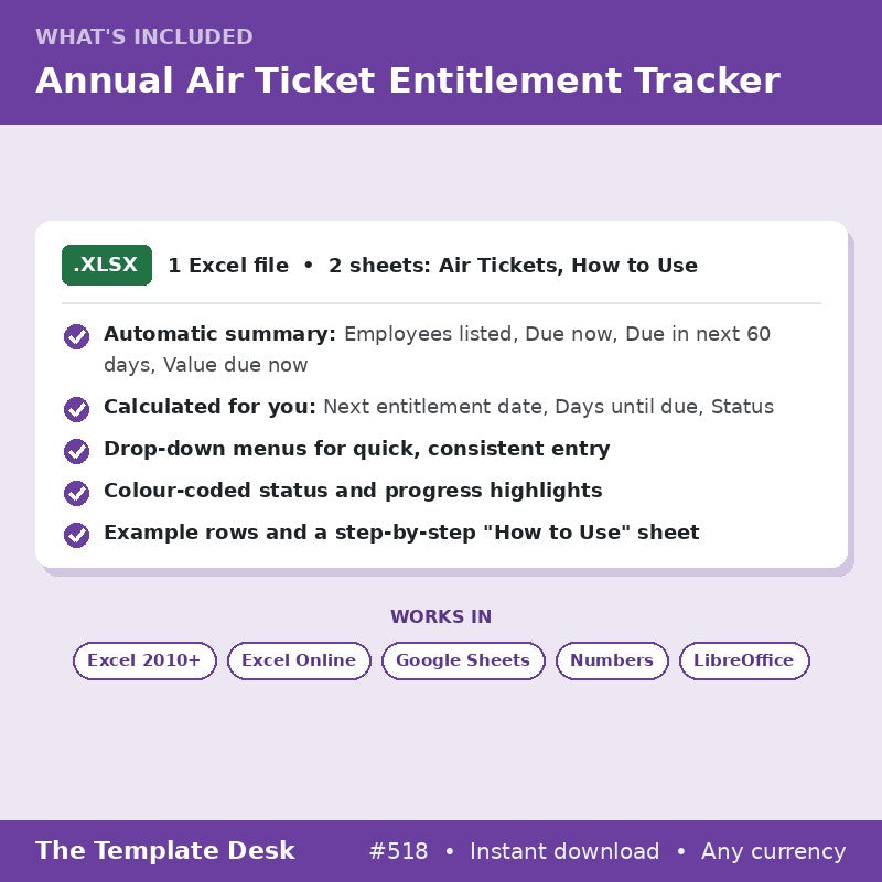 Annual Air Ticket Entitlement Tracker – what's included