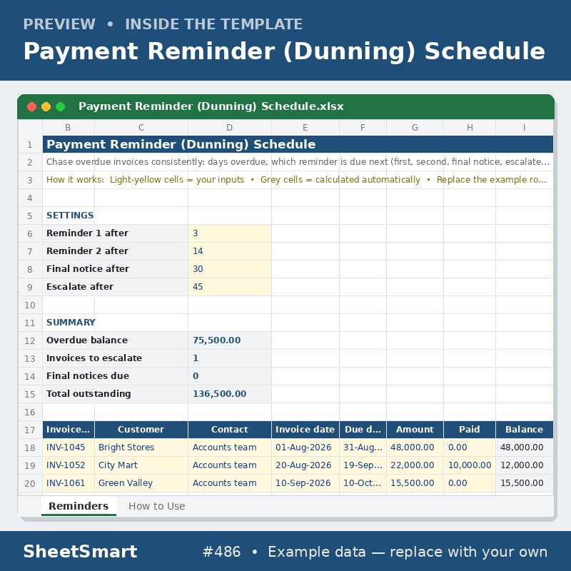 Payment Reminder (Dunning) Schedule – sheet preview