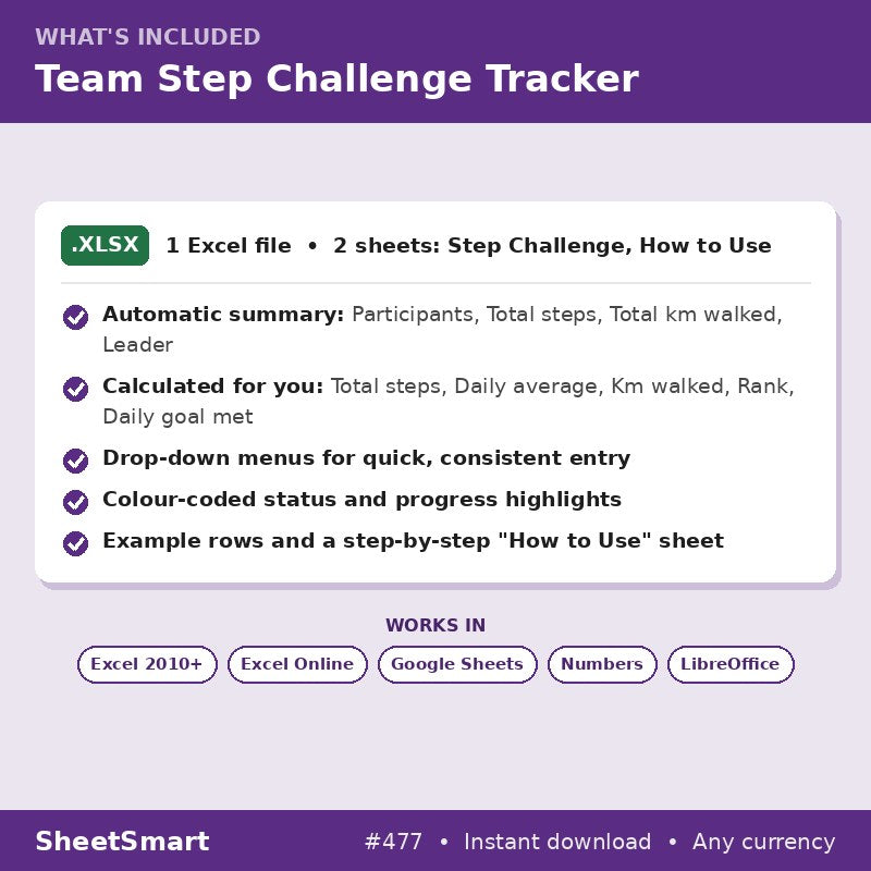 Team Step Challenge Tracker – what's included