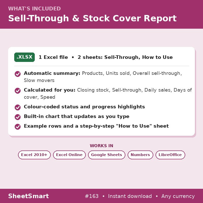 Sell-Through & Stock Cover Report – what's included