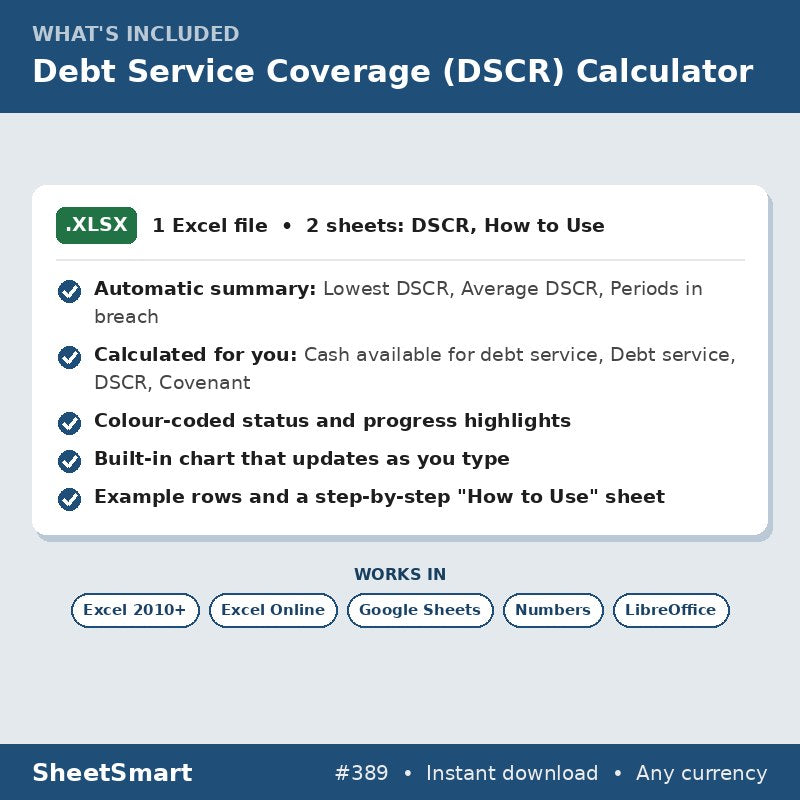 Debt Service Coverage (DSCR) Calculator – what's included