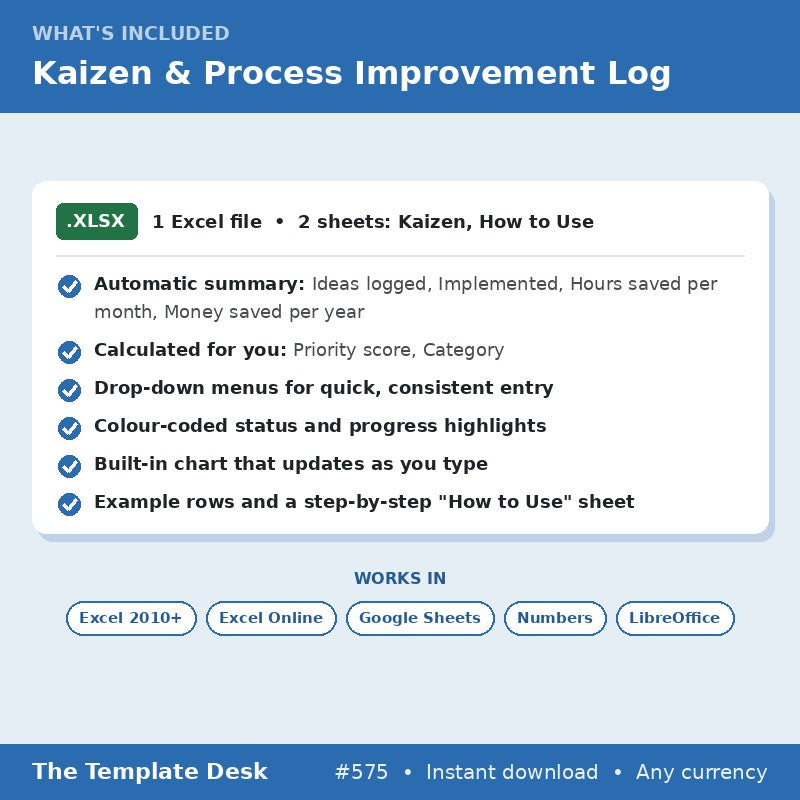 Kaizen & Process Improvement Log – what's included