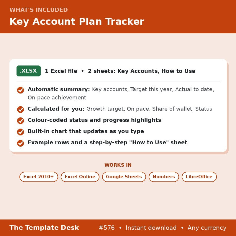 Key Account Plan Tracker – what's included