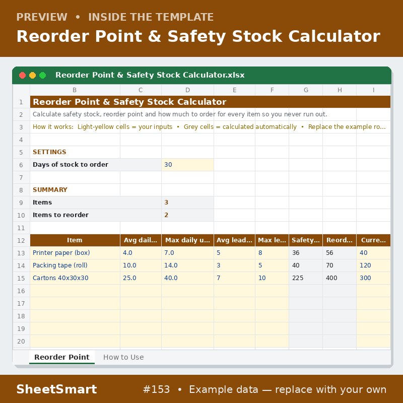 Reorder Point & Safety Stock Calculator – sheet preview