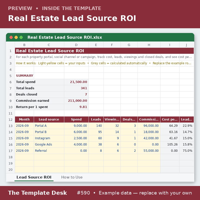 Real Estate Lead Source ROI – preview
