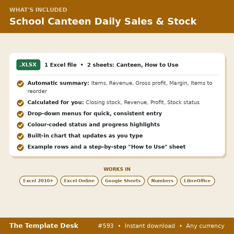 School Canteen Daily Sales & Stock – what's included