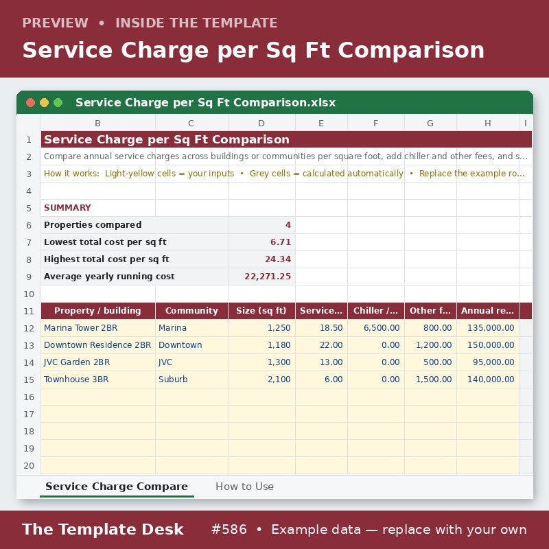 Service Charge per Sq Ft Comparison – preview