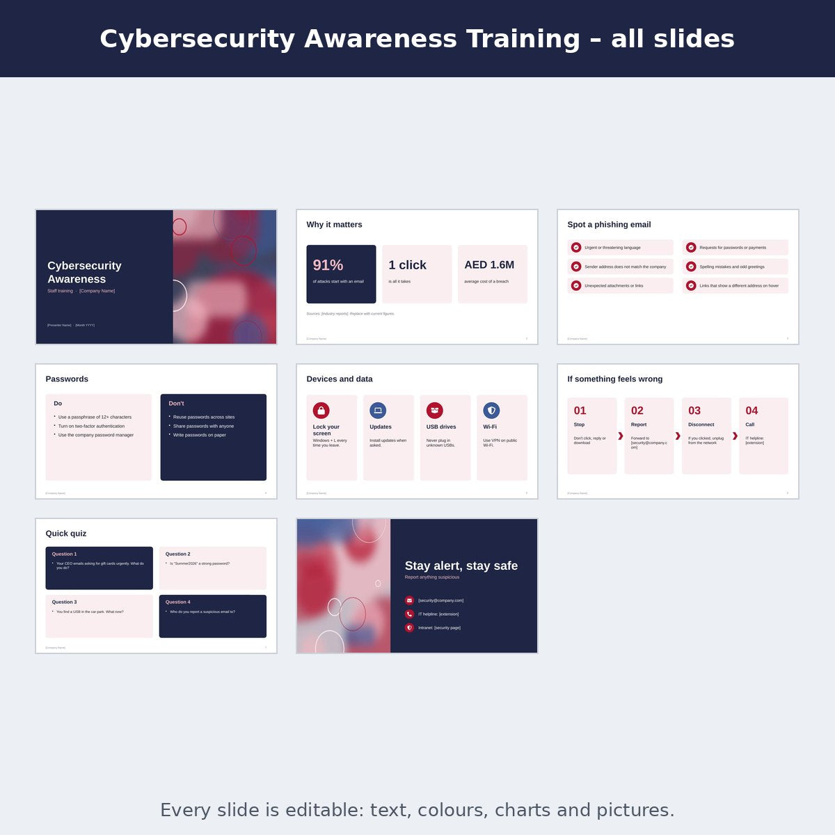 Cybersecurity Awareness Training – preview