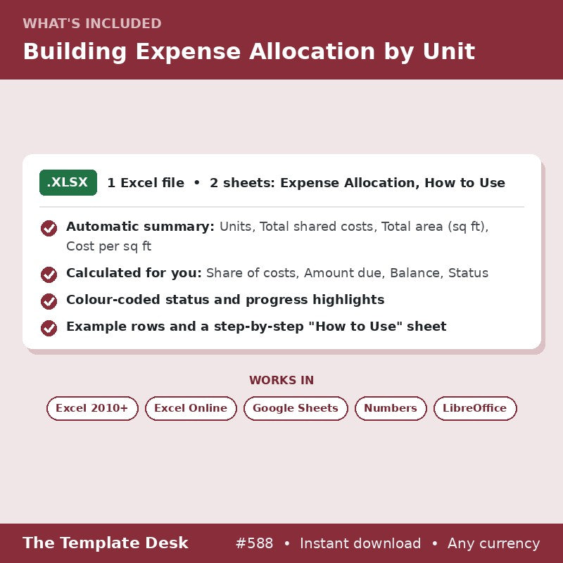 Building Expense Allocation by Unit – what's included