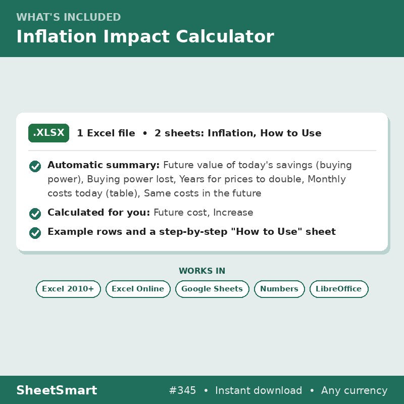 Inflation Impact Calculator – what's included