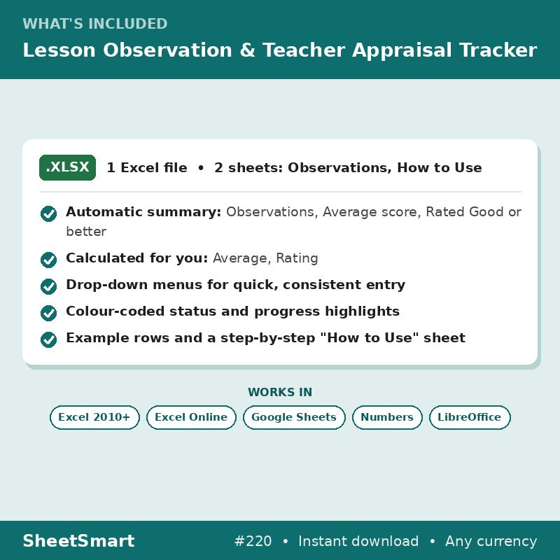 Lesson Observation & Teacher Appraisal Tracker – what's included