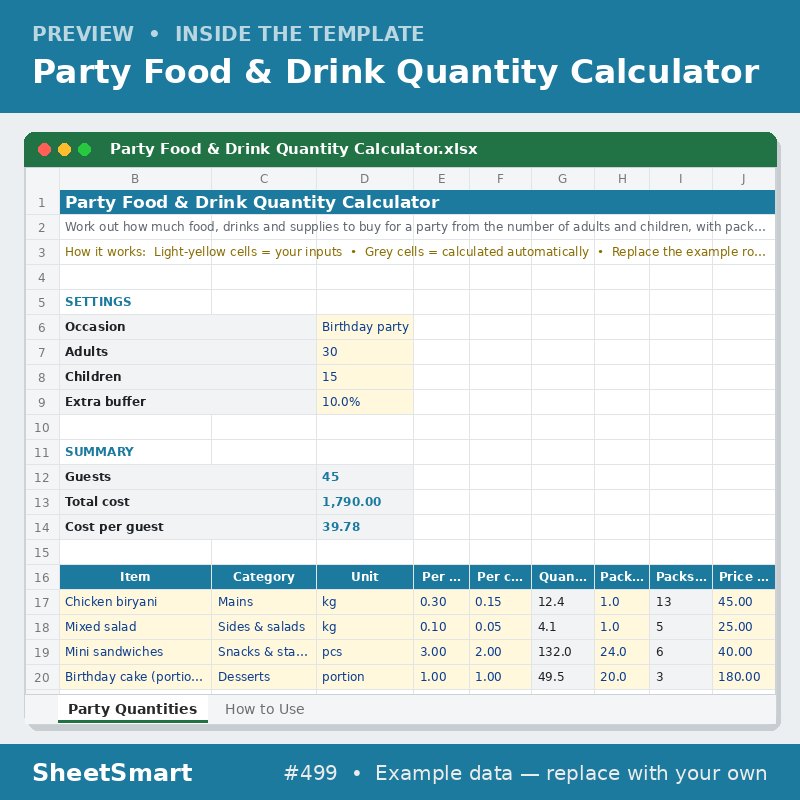 Party Food & Drink Quantity Calculator – sheet preview