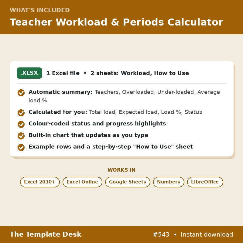 Teacher Workload & Periods Calculator – what's included