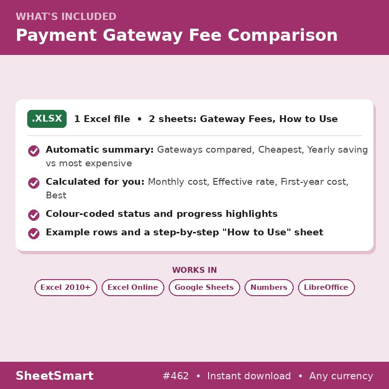 Payment Gateway Fee Comparison – what's included