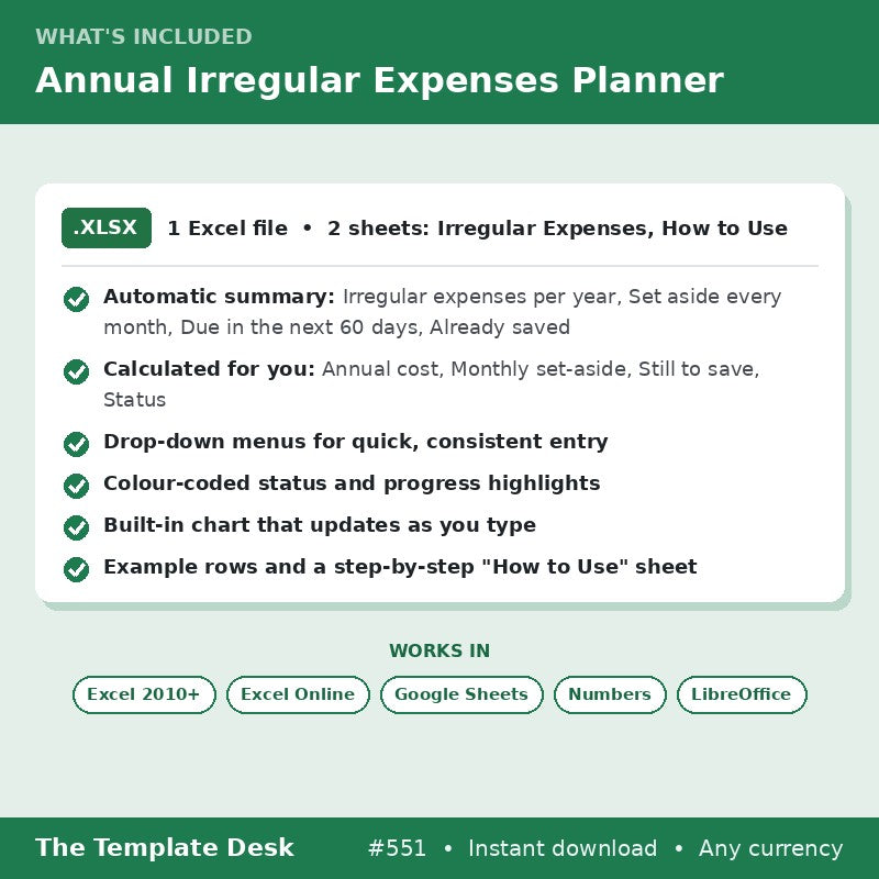 Annual Irregular Expenses Planner – what's included