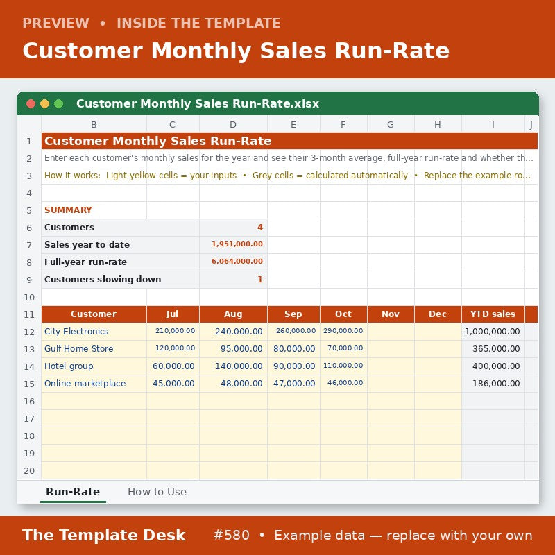 Customer Monthly Sales Run-Rate – preview