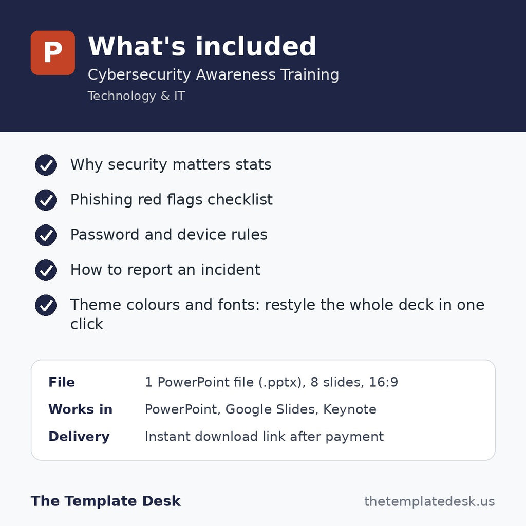 Cybersecurity Awareness Training – what's included