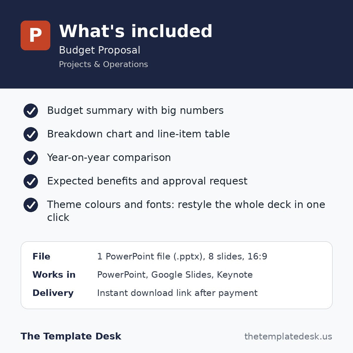Budget Proposal – what's included
