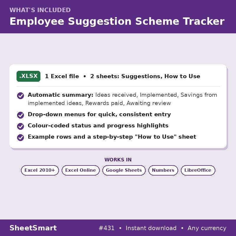 Employee Suggestion Scheme Tracker – what's included