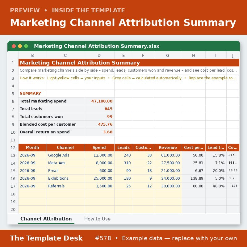 Marketing Channel Attribution Summary – preview