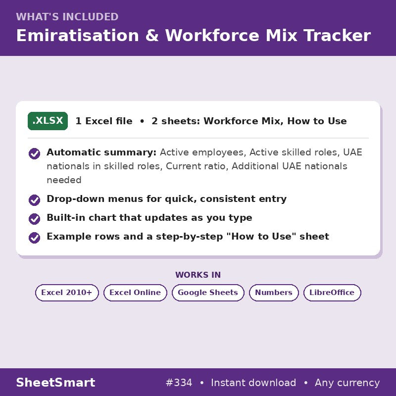 Emiratisation & Workforce Mix Tracker – what's included