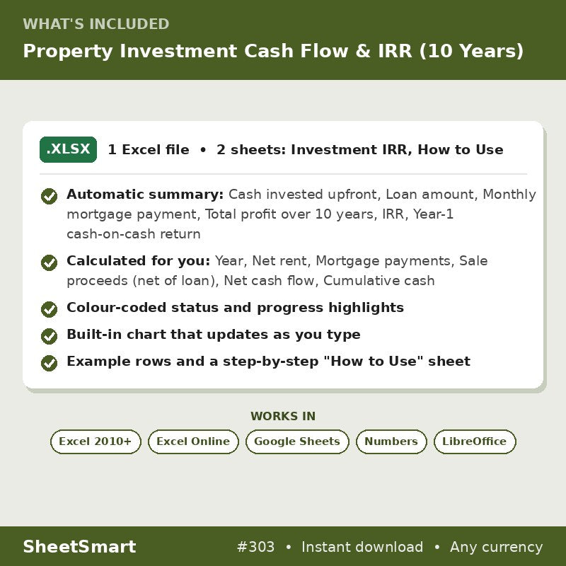 Property Investment Cash Flow & IRR (10 Years) – what's included