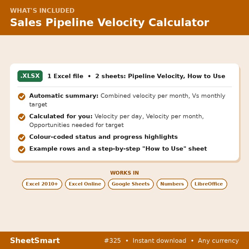 Sales Pipeline Velocity Calculator – what's included