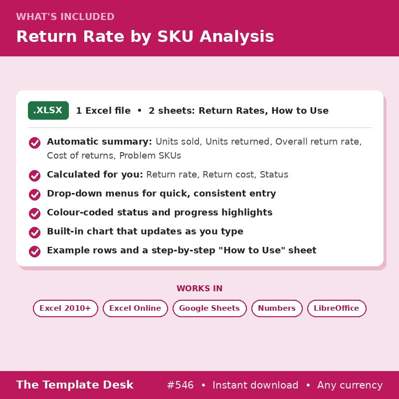 Return Rate by SKU Analysis – what's included