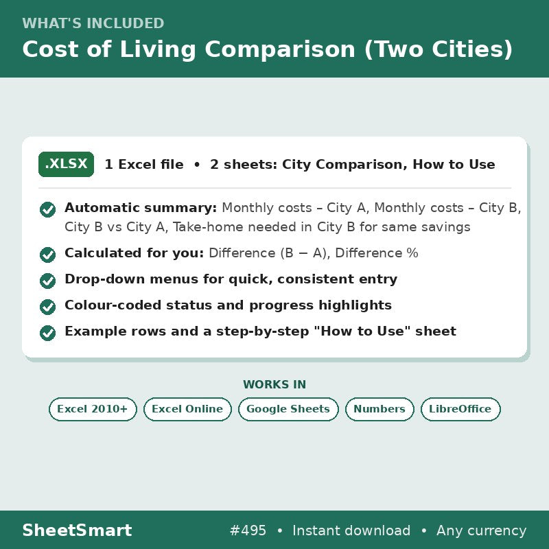 Cost of Living Comparison (Two Cities) – what's included