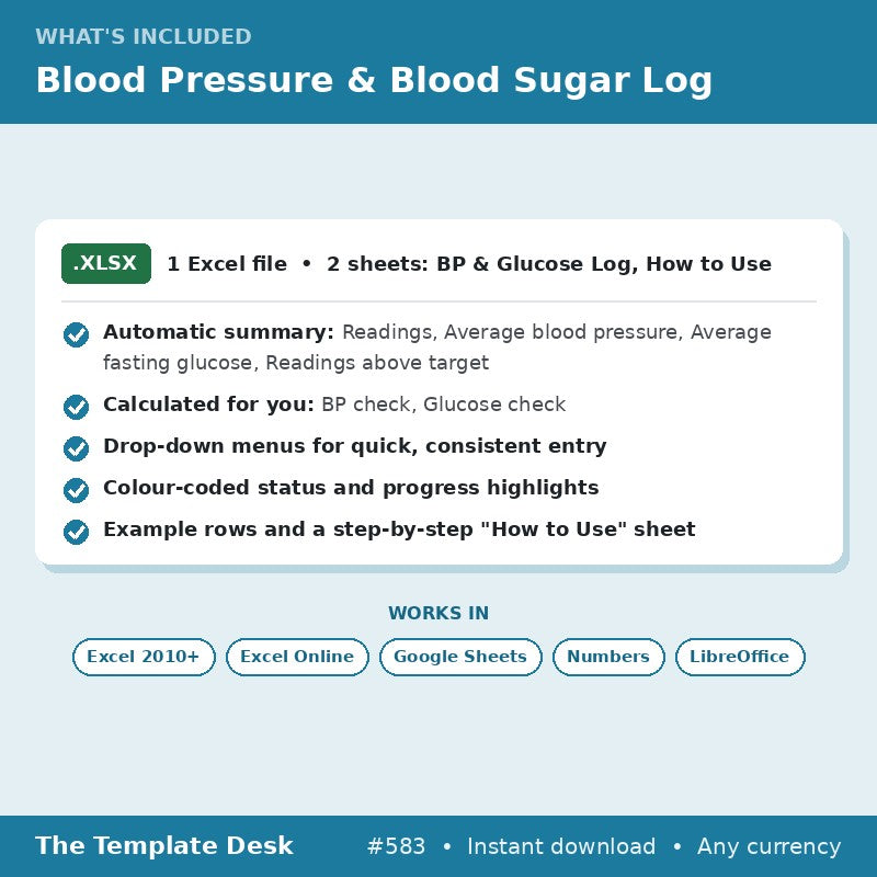 Blood Pressure & Blood Sugar Log – what's included