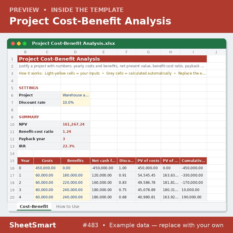 Project Cost-Benefit Analysis – sheet preview
