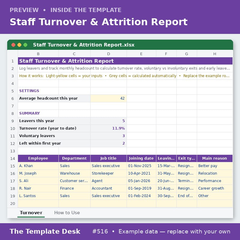 Staff Turnover & Attrition Report – sheet preview