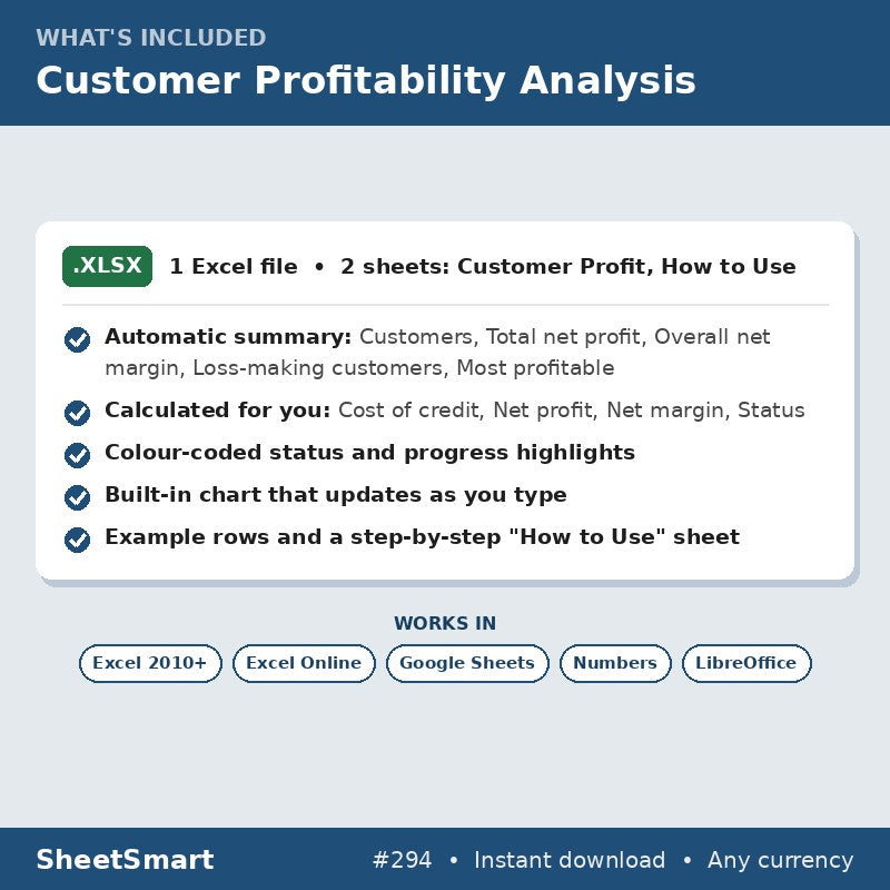 Customer Profitability Analysis – what's included