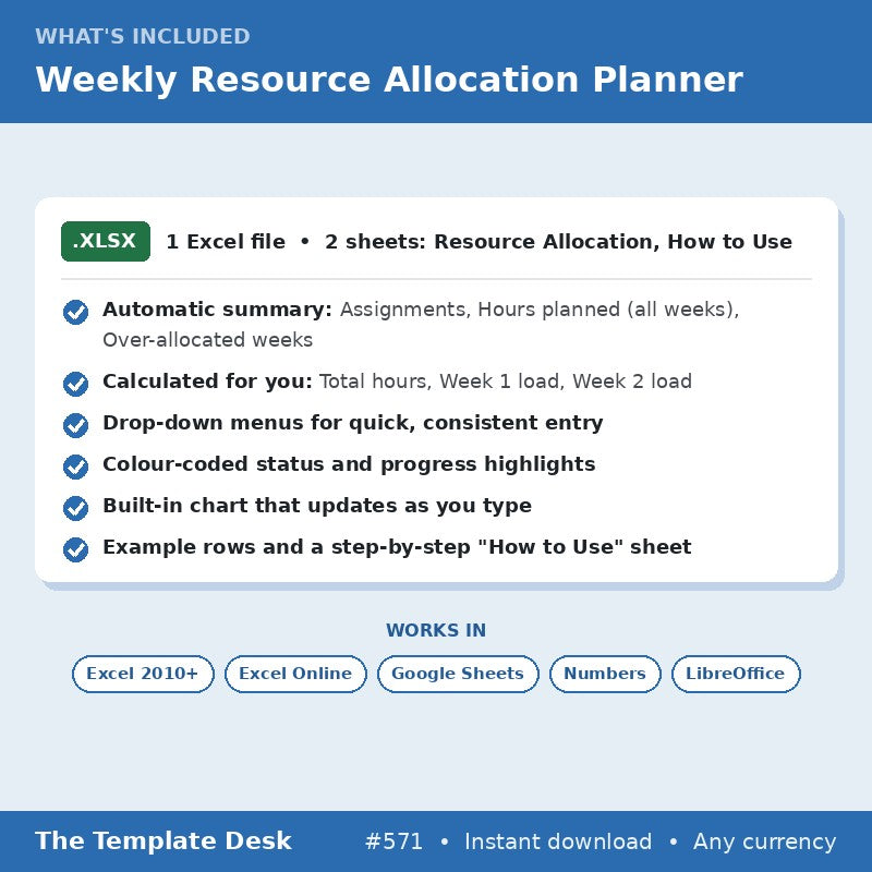 Weekly Resource Allocation Planner – what's included