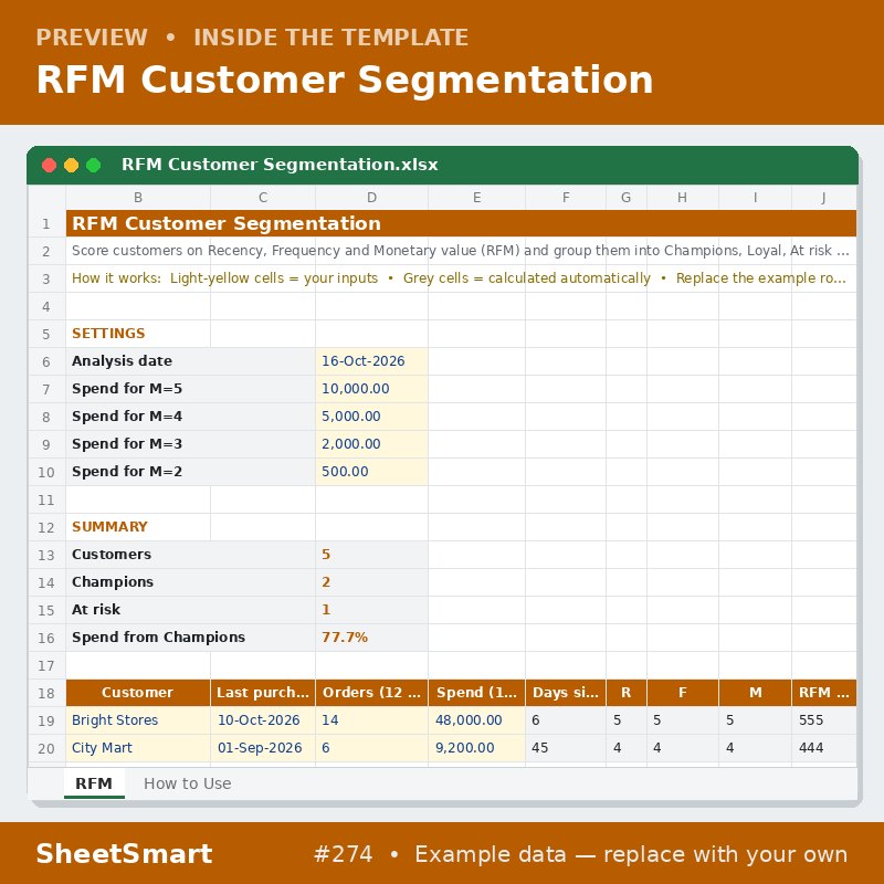 RFM Customer Segmentation – sheet preview