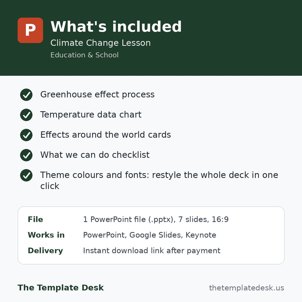 Climate Change Lesson – what's included