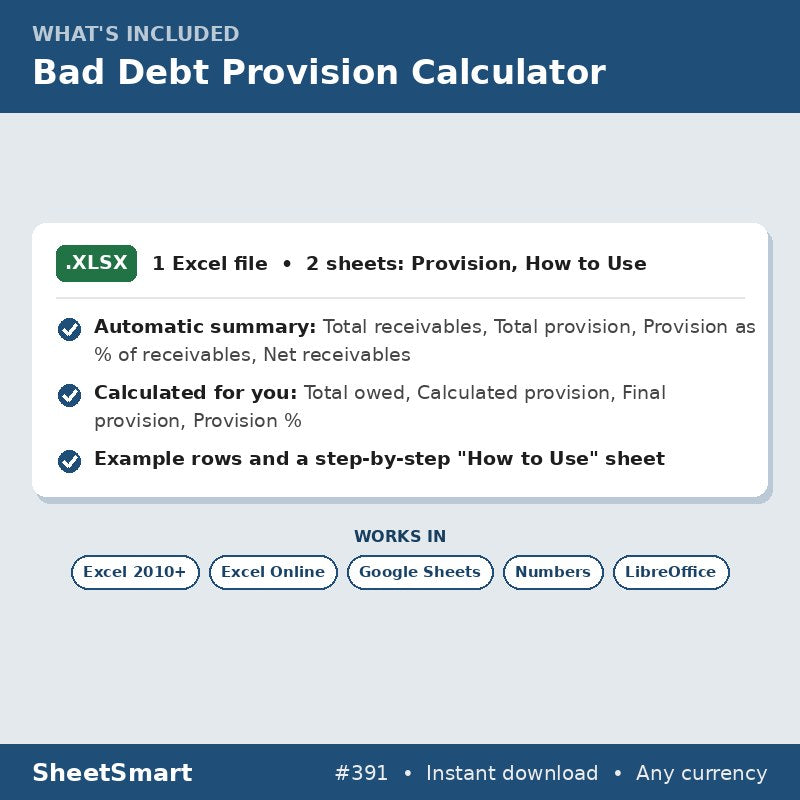 Bad Debt Provision Calculator – what's included