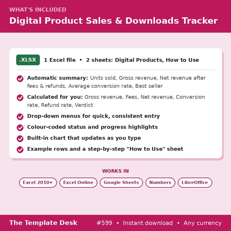 Digital Product Sales & Downloads Tracker – what's included
