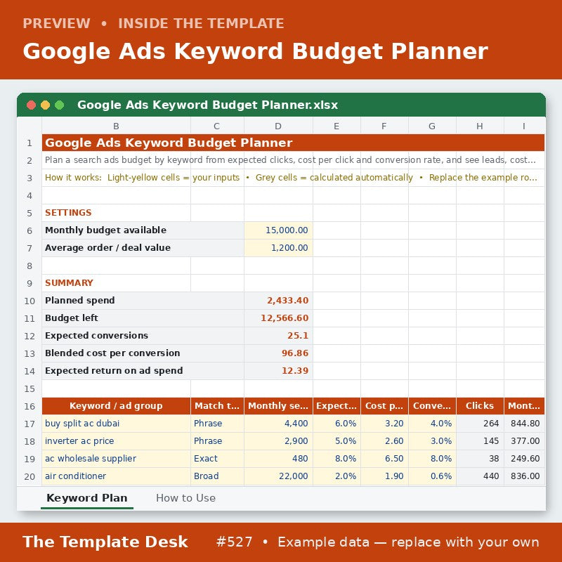 Google Ads Keyword Budget Planner – sheet preview