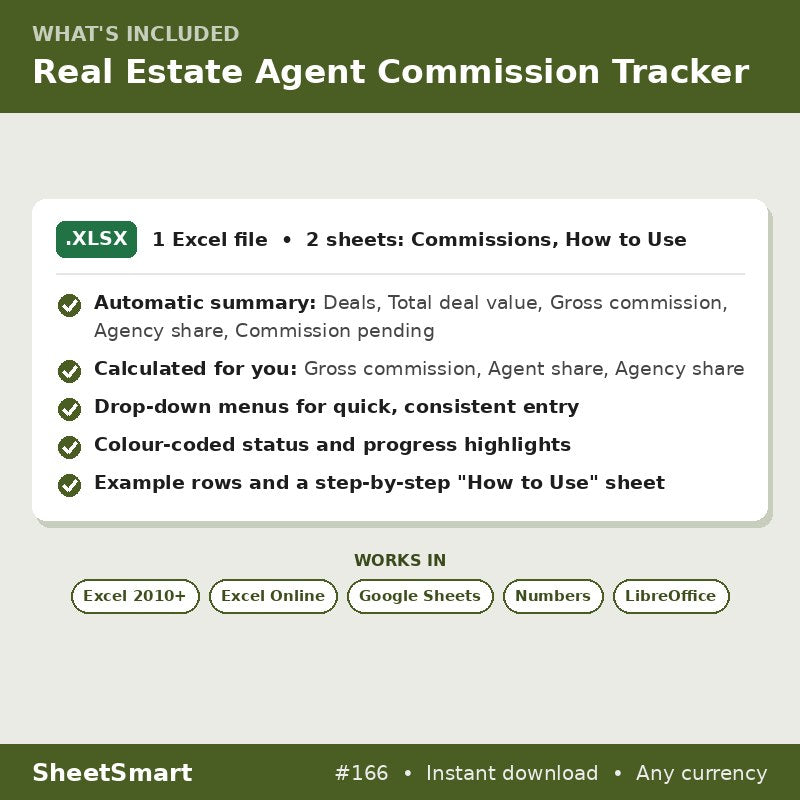 Real Estate Agent Commission Tracker – what's included