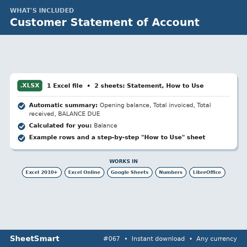 Customer Statement of Account – what's included