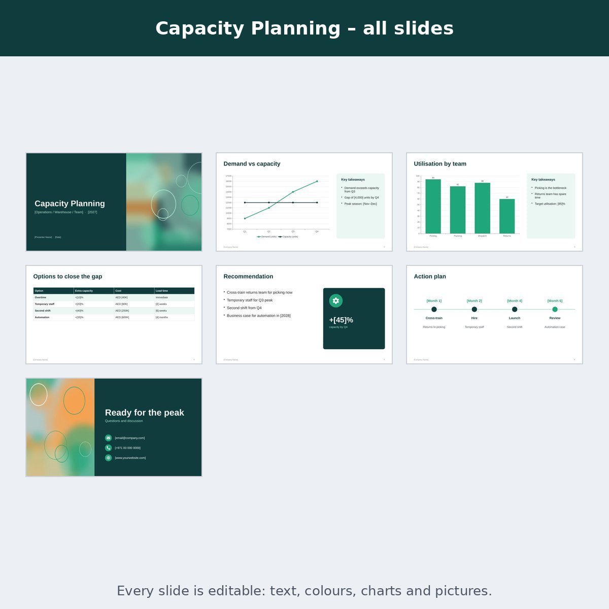 Capacity Planning – preview