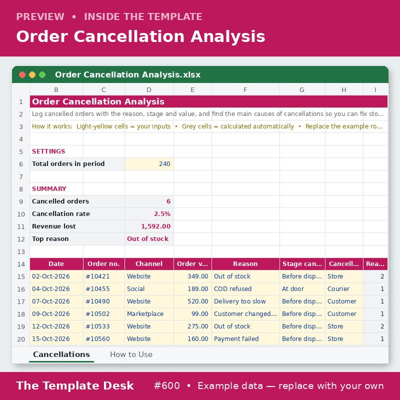 Order Cancellation Analysis – preview