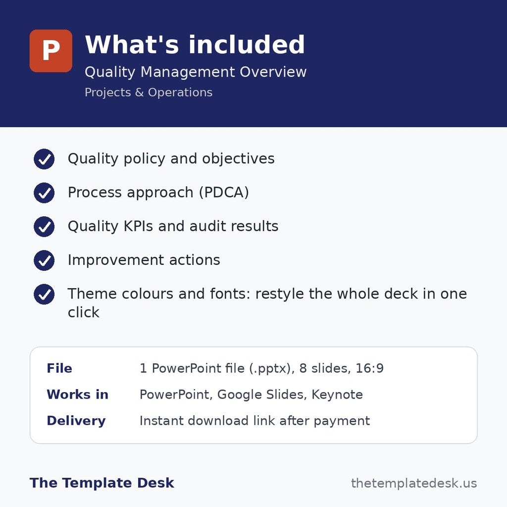 Quality Management Overview – what's included