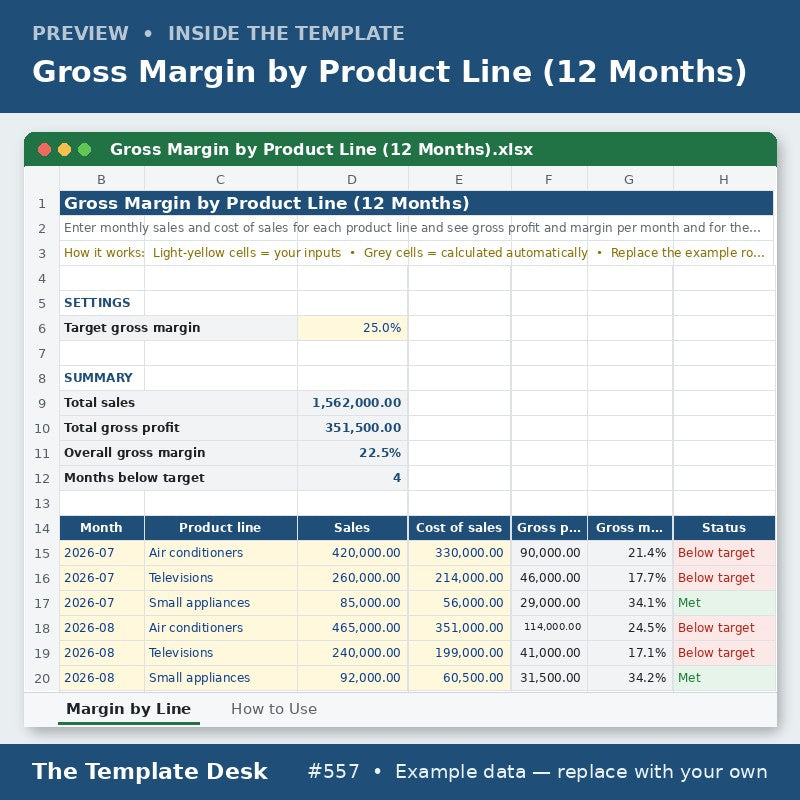 Gross Margin by Product Line (12 Months) – preview