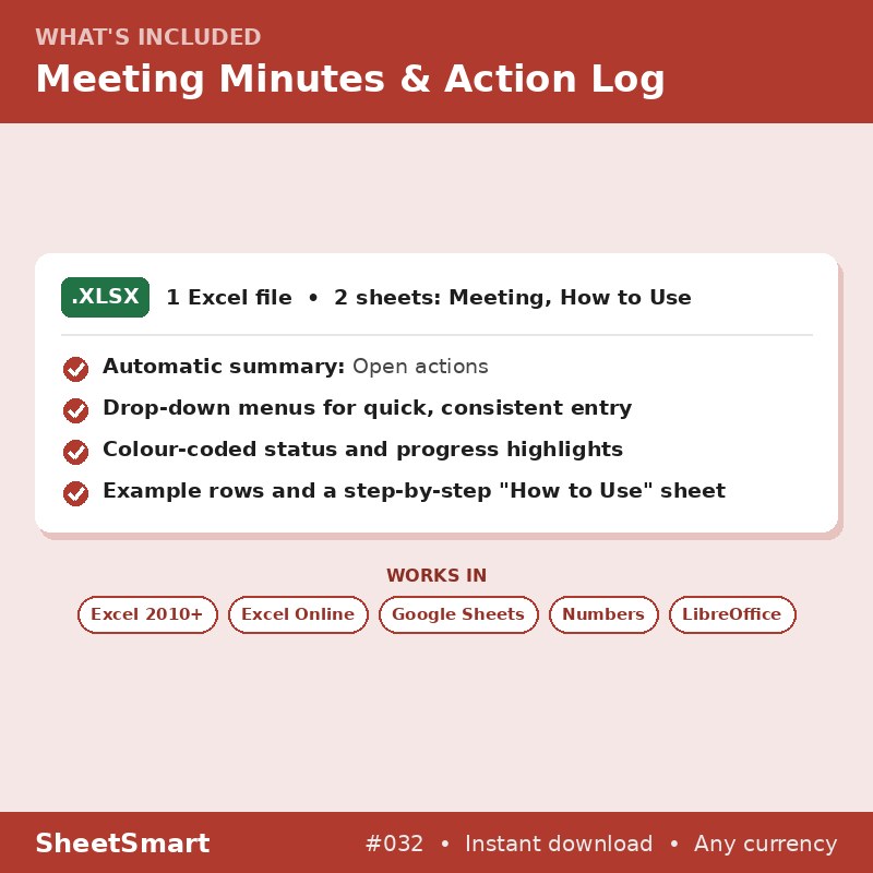 Meeting Minutes & Action Log – what's included