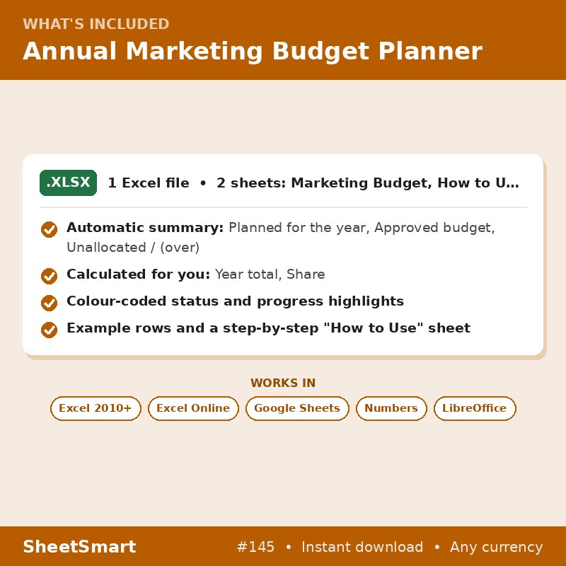 Annual Marketing Budget Planner – what's included