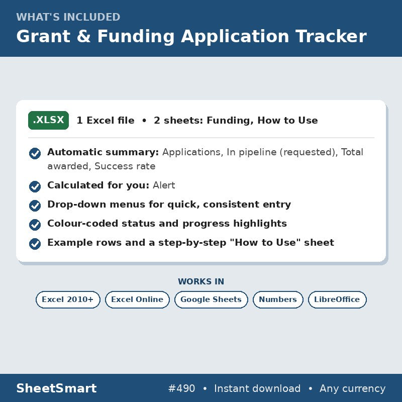 Grant & Funding Application Tracker – what's included